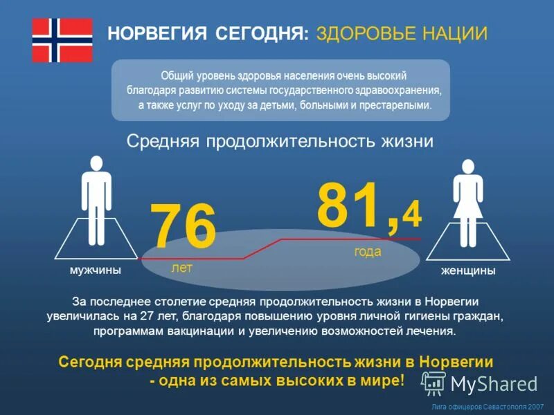 международные некоммерческие организации список. здоровье населения. здоровье нации основа процветания россии. здоровье населения здоровье нации. здоровая нация логотип.