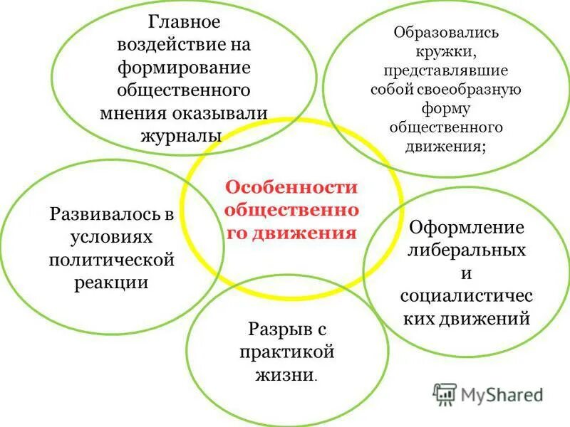 уровень развития общественного движения на кубани