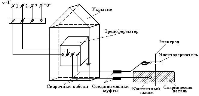 Как заземляется сварочное оборудование