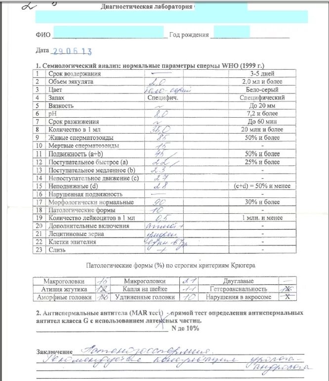 Анализы урология мужчины