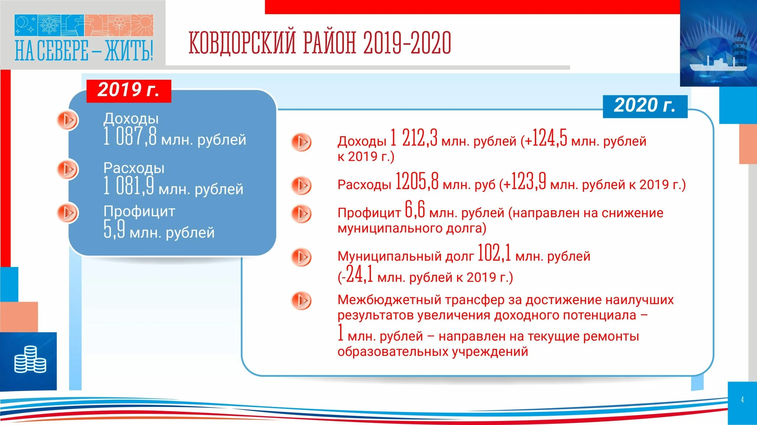 План на севере жить. На севере жить бренд. План на севере жить 2-23.