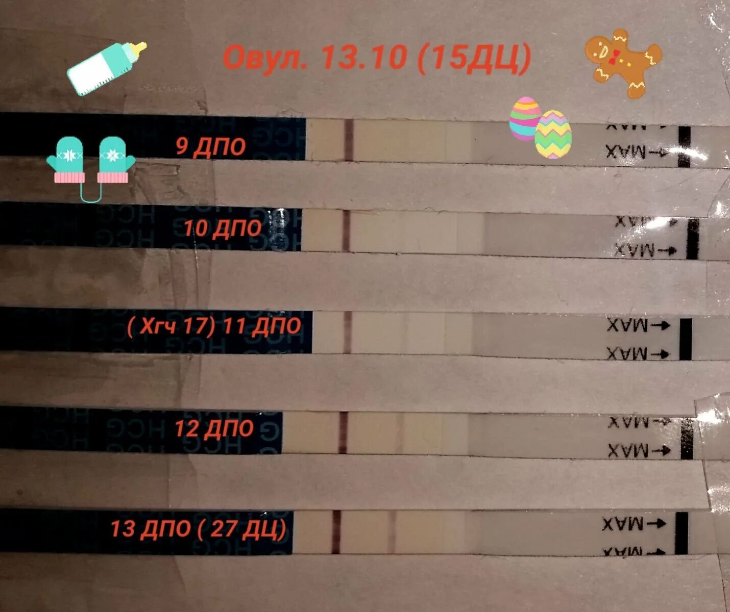 ХГЧ по дням после овуляции в моче. ХГЧ на 10 день после овуляции. ХГЧ дни после овуляции. Тесты ХГЧ по дням.