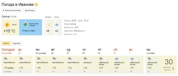 Прогноз погоды иваново подробно