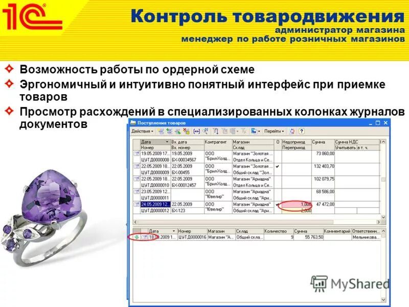 Сообщение об администраторе магазина. Управленец магазина автозапчастей. Ювелирный магазин. Номер магазина администратора. Требуется администратор.