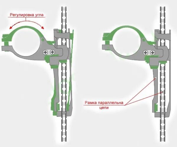 Регулировка переднего переключателя скоростей Shimano. Как настроить переключатель передних скоростей на велосипеде. Регулировка скоростей на велосипеде Shimano передний. Регулировка переднего переключателя передач велосипеда.