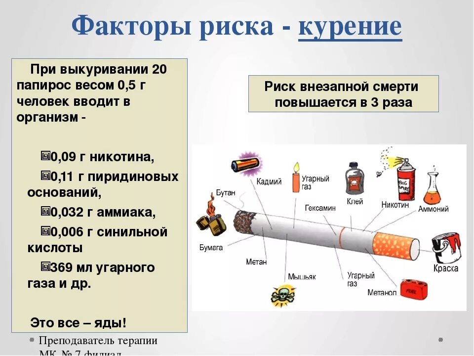 Факторы риска курения табака. Факторы риска при курении. Критерии факторов риска курение табака. Факторы риска при курении табака.