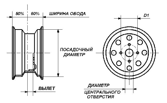 Размер колесных отверстий