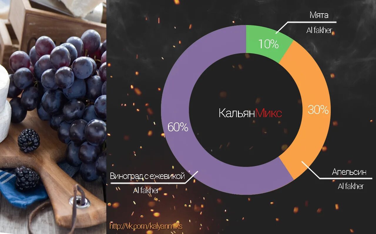 Микс дарка. Миксы с виноградом кальян. Миксы с ежевикой для кальяна. Миксы табака с виноградом. Микс с виноградом кальян.