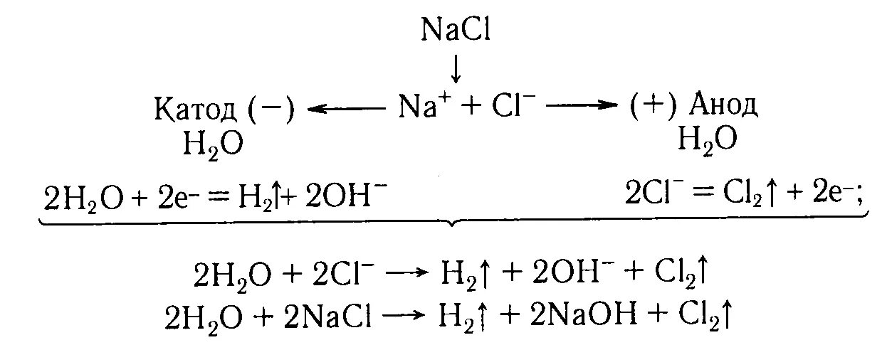 Электролиз раствора натрий хлор. Электролиз водного раствора натрий хлор. Электролиз расплава хлорида натрия. Электролиз раствора хлорида натрия уравнение. Гидроксид кальция электролиз раствора