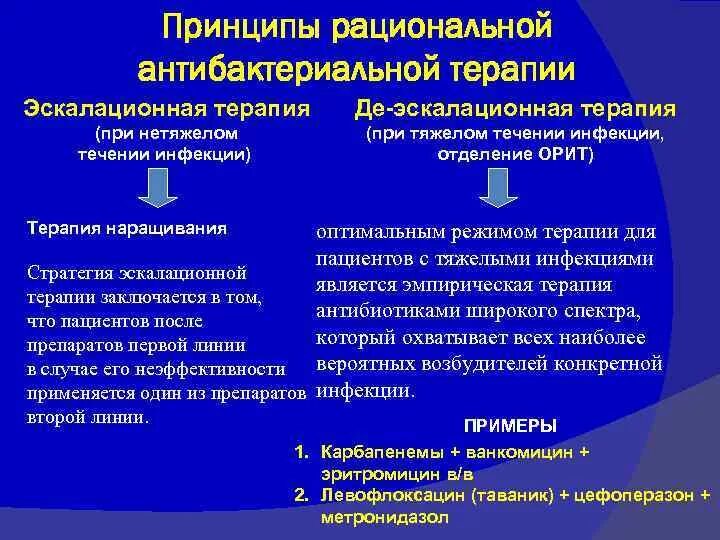 Деэскалация это простыми словами означает. Эскалационная терапия. Деэскалационная антибактериальная терапия. Деэскалационная антибиотикотерапия. Эскалация антибактериальной терапии.