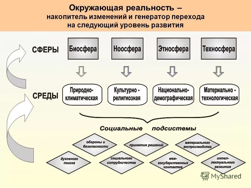 Смена генерации. Смена генерации