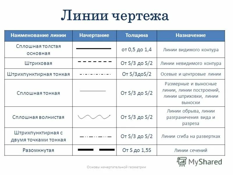 Название линий времени. Название линий на чертеже. Типы линий на чертеже. Штрих пунктирная линия на чертеже. Тип линии пунктирная линия.