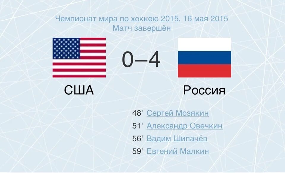 Лучшая страна 2015. Россия и США. Америка или Россия. Россия и США сравнение. Что сильнее Россия или Америка.