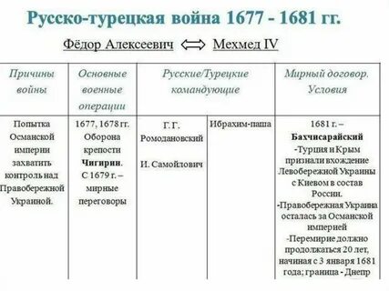 Список мирных договоров