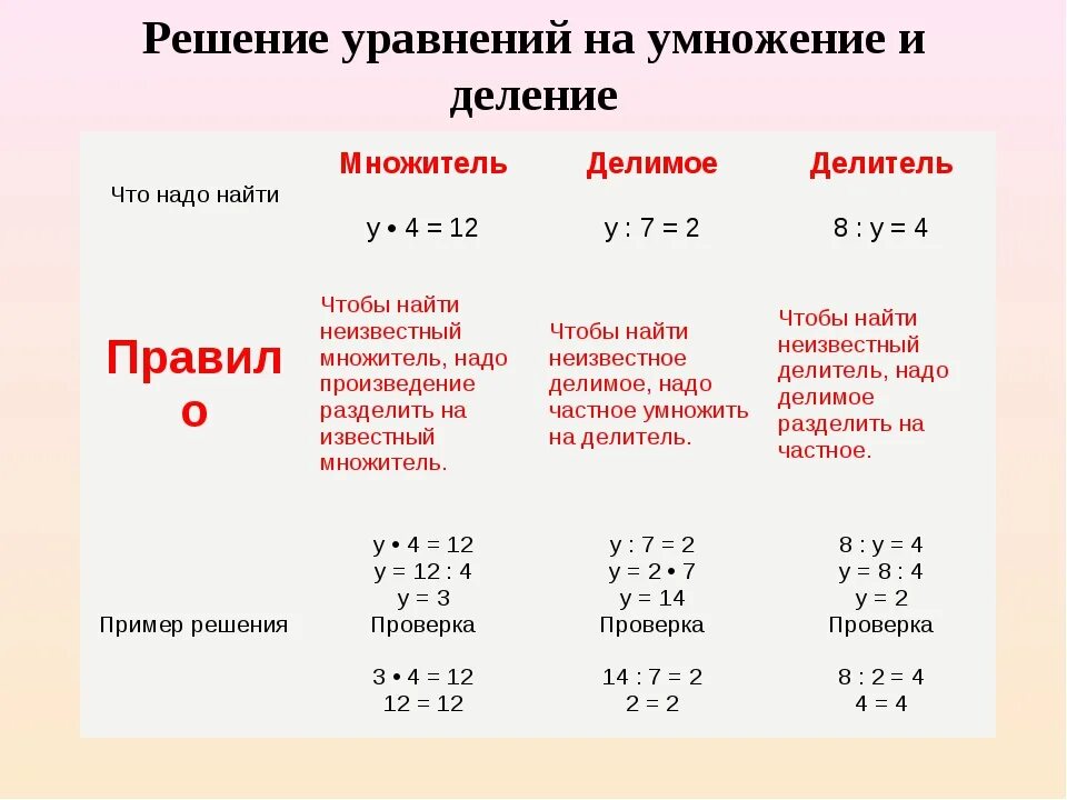 Запиши уравнение и реши их произведение неизвестного