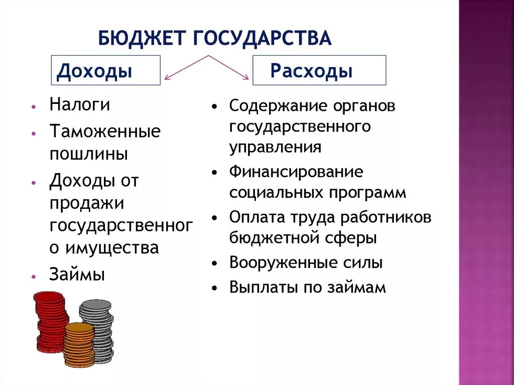 Бюджет государства доходы и расходы. Из чего состоят доходы и расходы государственного бюджета. Структура бюджета государства доходы и расходы. Доходы и расходы бюджета государства 3 таблица.