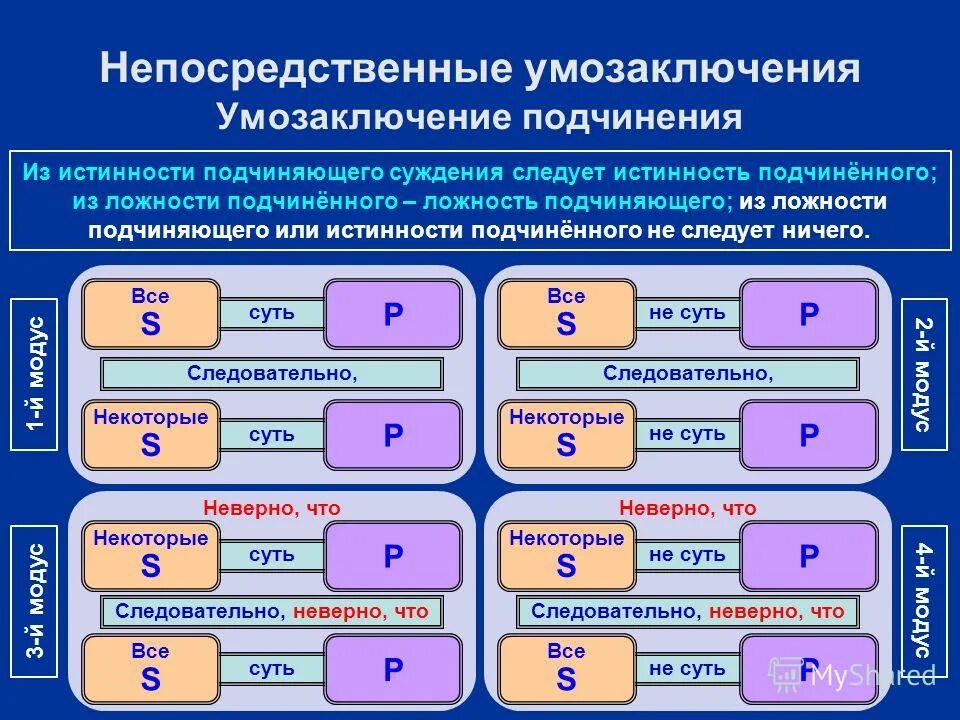 Следовательно 1 2 3 ответ