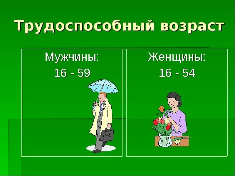 Трудоспособный Возраст мужчин. Трудоспособный Возраст в России. Трудоспособный Возраст женщин в России. Границы трудоспособного возраста.