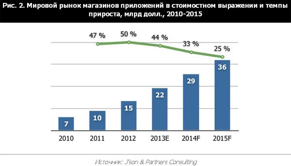 Объем рынка мобильных приложений. Тенденции fmcg рынка. Стоимостное выражение продукции. Объем рынка в стоимостном выражении. Экономические параметры товара.