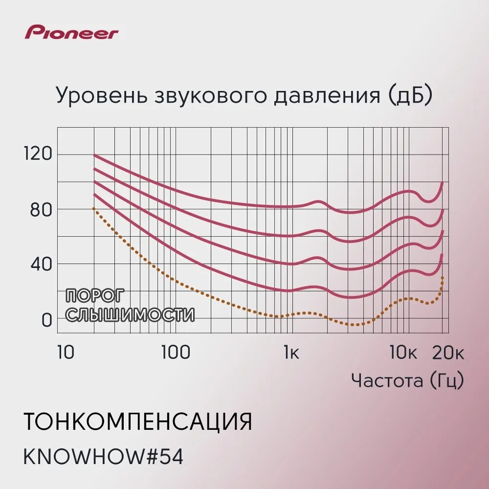 Тонкомпенсация