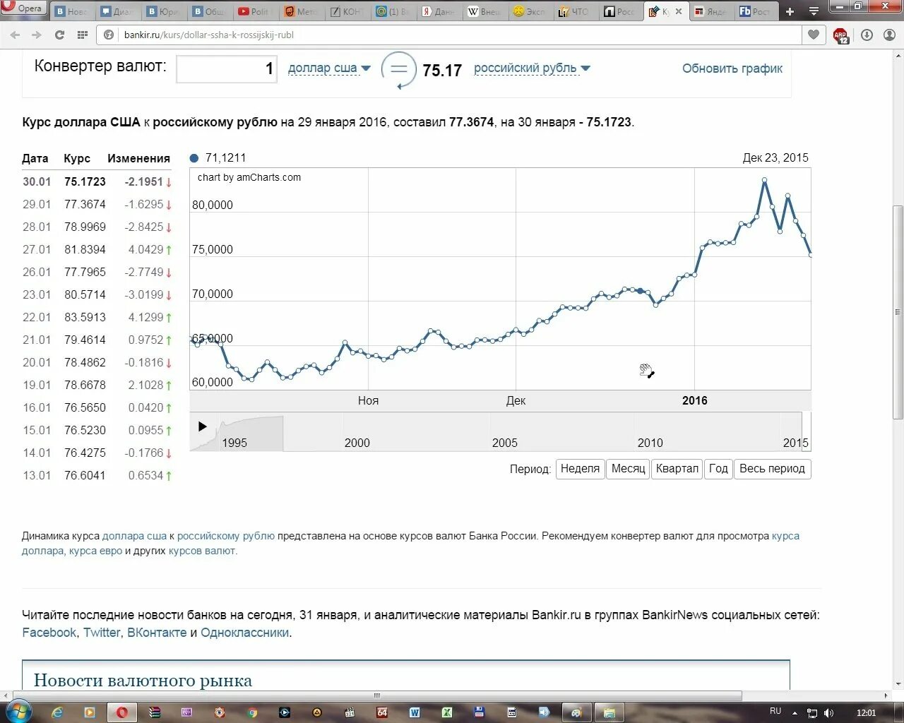 Курс рубля график. Курс доллара в 1995 году. Курс евро в 2005 году. Курс валют график.