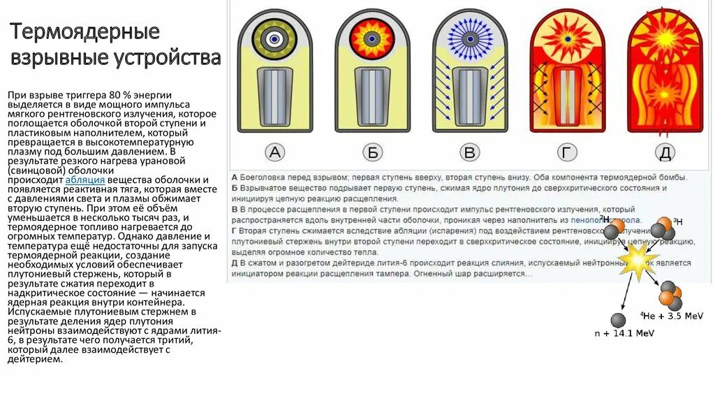 Действие водородной бомбы. Принцип действия водородной бомбы схема. Устройство термоядерной бомбы схема. Термоядерная бомба схема. Конструкция термоядерной бомбы.