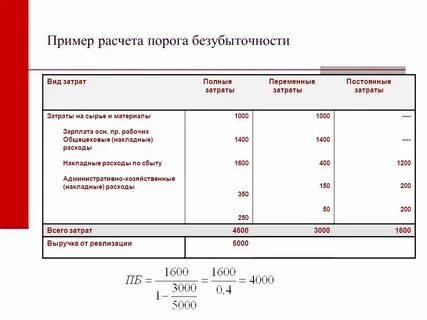 Как рассчитать накладные расходы