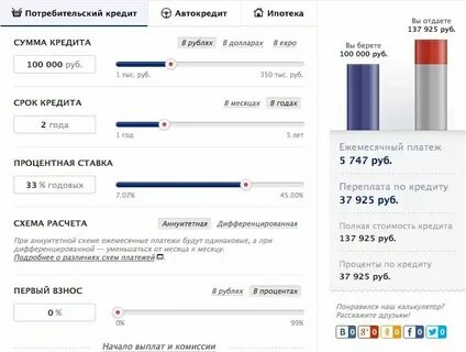 Какой сейчас процент потребительского кредита в сбербанке