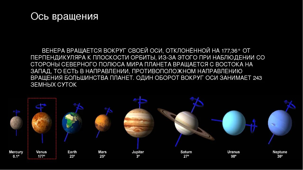 Наклон оси вращение вокруг оси Венеры. Вращение планеты вокруг своей оси.