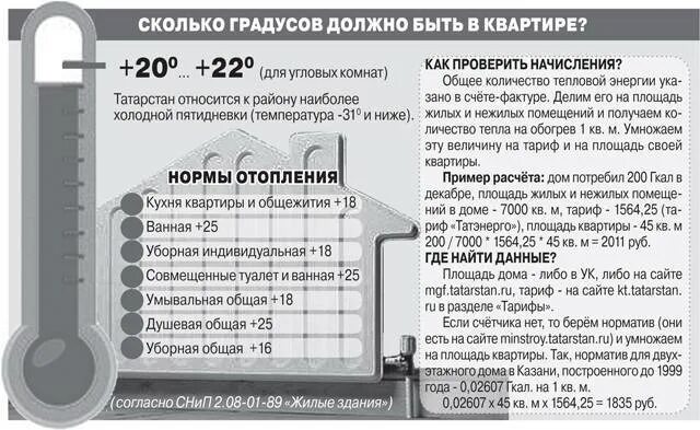 Температура батарей зимой норма. Температура в батареях отопления многоквартирных домов нормы. норматив тепла в квартире. норма отопления в квартире. норма температур в многоквартирном доме.