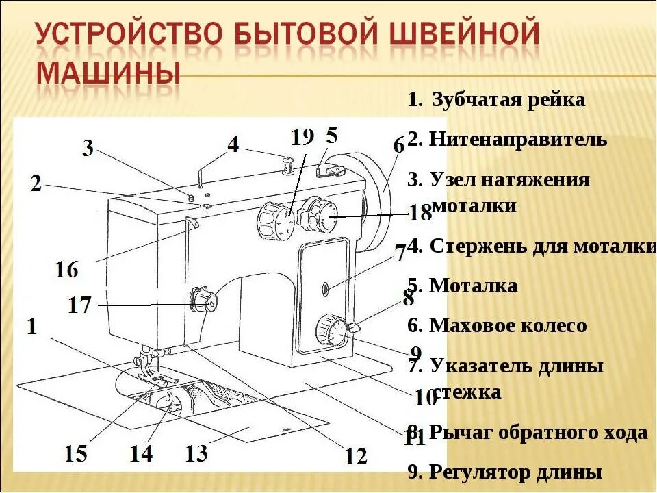 Схема челнок швейной машины устройство. Основные узлы электрической швейной машинки. Регулятор натяжения верхней нитки в швейной машинке veritas 8014 / 2. Электропривод для швейной машины Чайка схема.