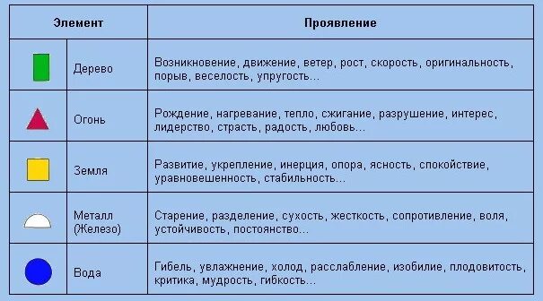 5 земных элементов. Характеристики стихий. Характеристика элементов стихий. Элемент земли. Стихия земля характеристика.