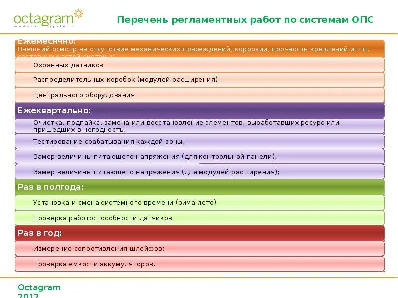 Окпд техническое обслуживание систем видеонаблюдения. Таблица ОПС. Регламентные работы системы ОПС. Перечень работ при то ОПС. Регламентные работы по объекту электриком.