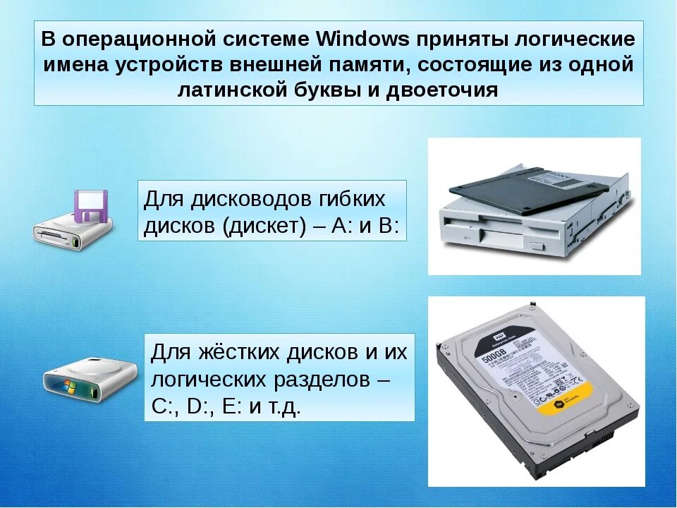 Логические имена устройств. Имена устройств внешней памяти. Внешние жесткие диски это в информатике. Внешняя память это в информатике устройство. Файлы операционная память