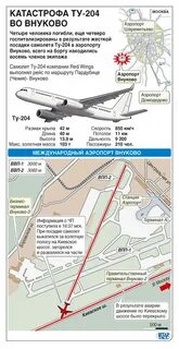 Пересадка внуково шереметьево