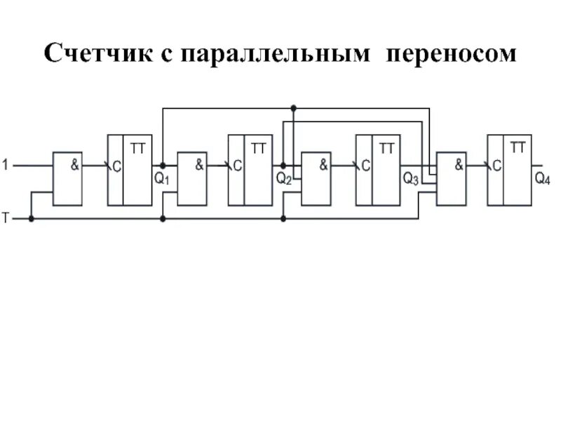 S параллельные