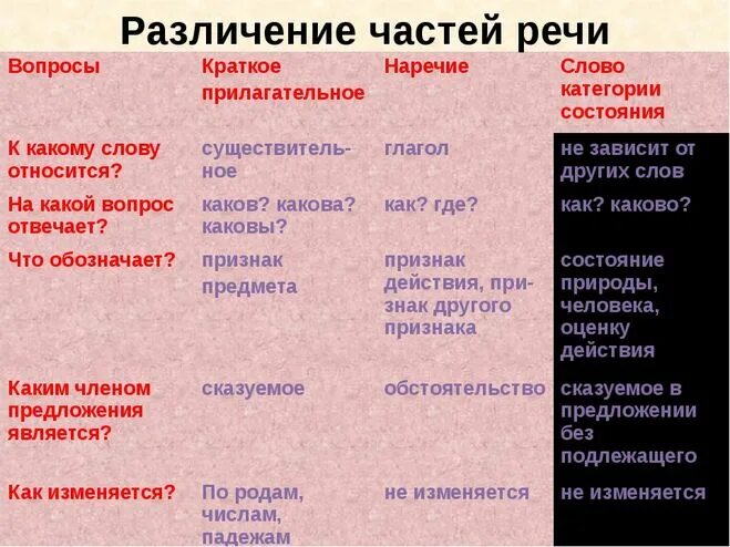 С какой частью связано имя прилагательное. С какой частью связано имя прилагательное
