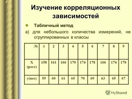 Корреляционная зависимость между величинами