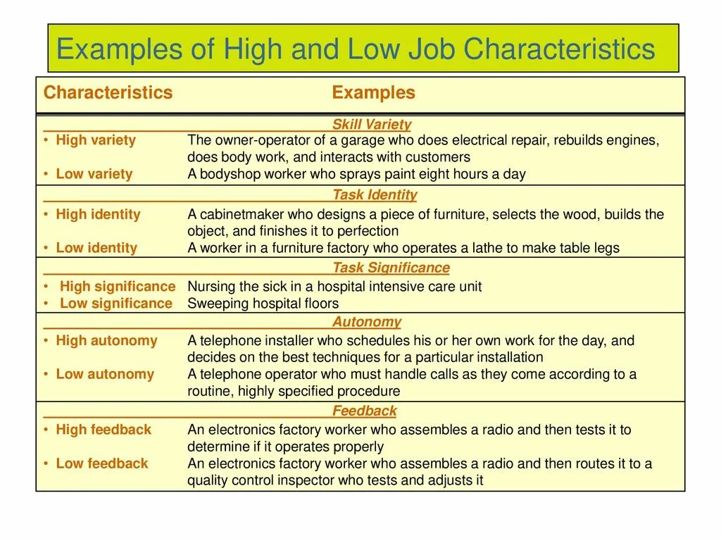 Character examples. Job characteristics примеры. Job characteristics model. Job characteristic Theory. Job characteristics примеры из истории.