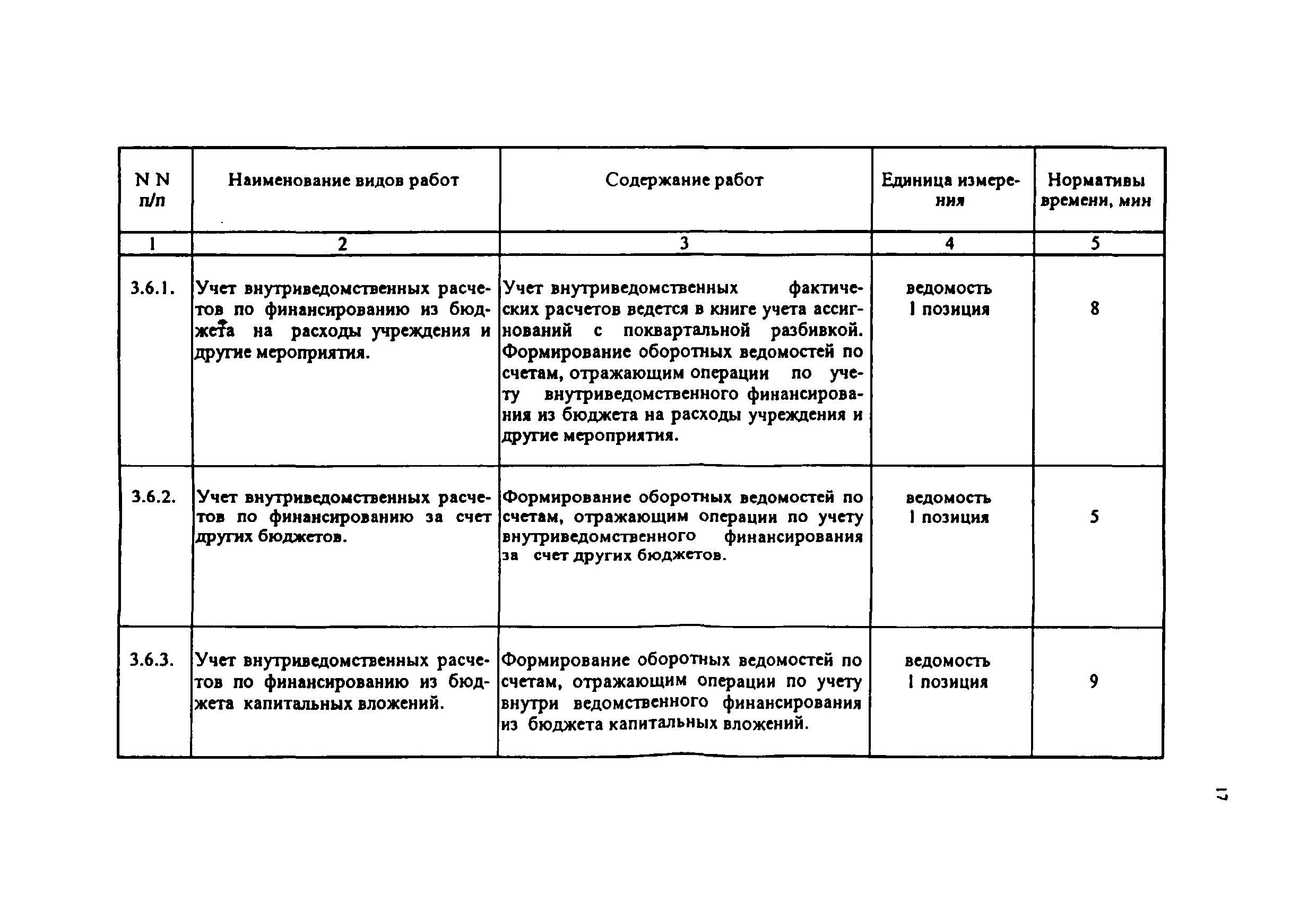 Нормы работы бухгалтеров на предприятии. Нормативная численность бухгалтерии на предприятии. Нормативы для бухгалтера первичника. Норматив бухгалтеров в бюджетном учреждении. Нормативы бюджетное учреждение