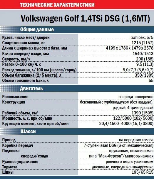 Характеристики дизельного мотора iveco. Комбайн акрос 530 технические характеристики. Комбайн акрос 585 технические характеристики. Плюс технические характеристики. Плюс технические характеристики.