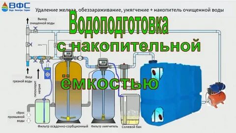 Очистить емкость