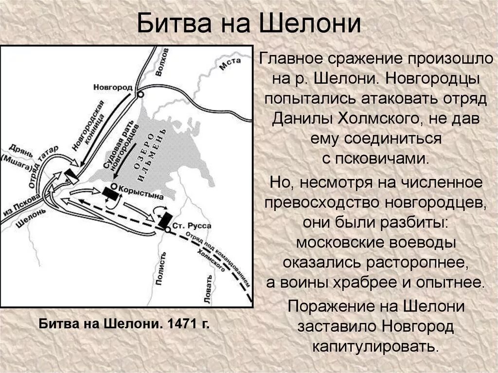 1471 сражение на реке. Иван 3 битва на реке шелони. битва при шелони 1471 карта. битва на реке шелони 1471 карта. 1478 битва на реке шелони.