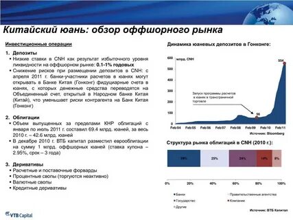 Банк счет в юанях