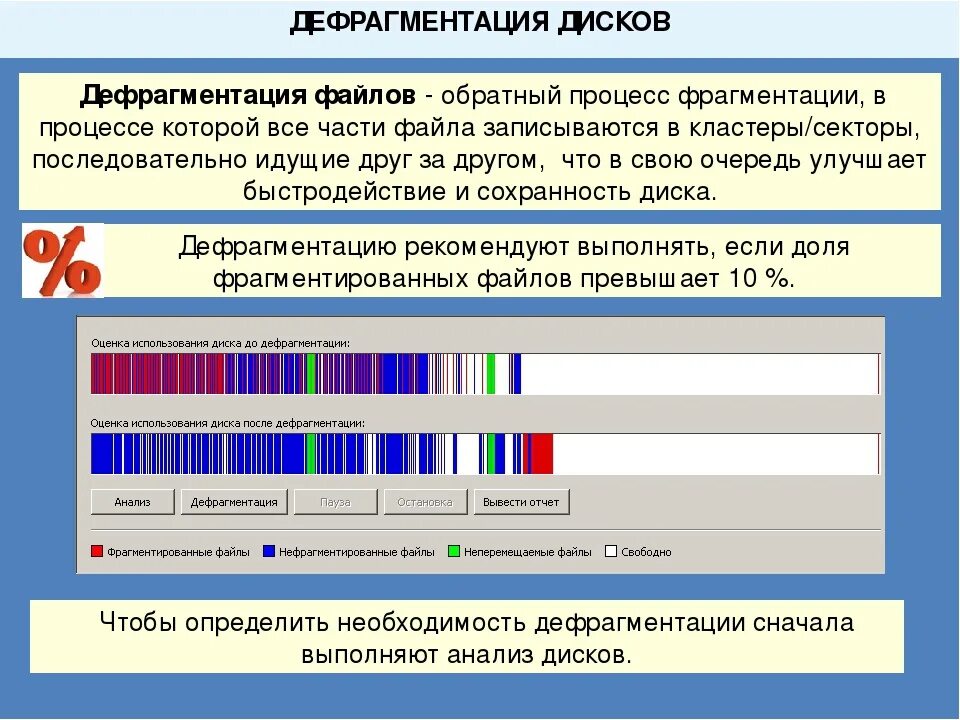 Дефрагментация диска что это. Фрагментация и дефрагментация диска. дефрагментация диска программа. процесс дефрагментации. назначение дефрагментации диска.