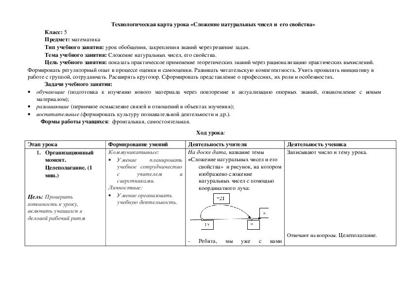 Технологические карты по математике 5 класс. Технологическая карта урока по математике. Технологическая карта занятия. Технологическая карта урока математики 5 класс.