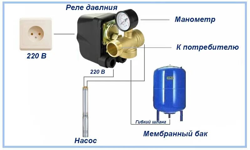 Реле для скважинного насоса схема подключения. Реле давления для насоса скважины подключение схема. Схема подключения насоса скважины через реле давления. Реле давления для насоса схема подключения.