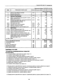 Покрытие норматив