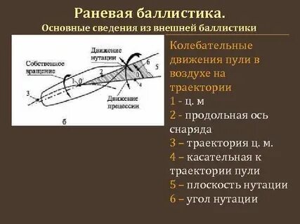 Движение пули