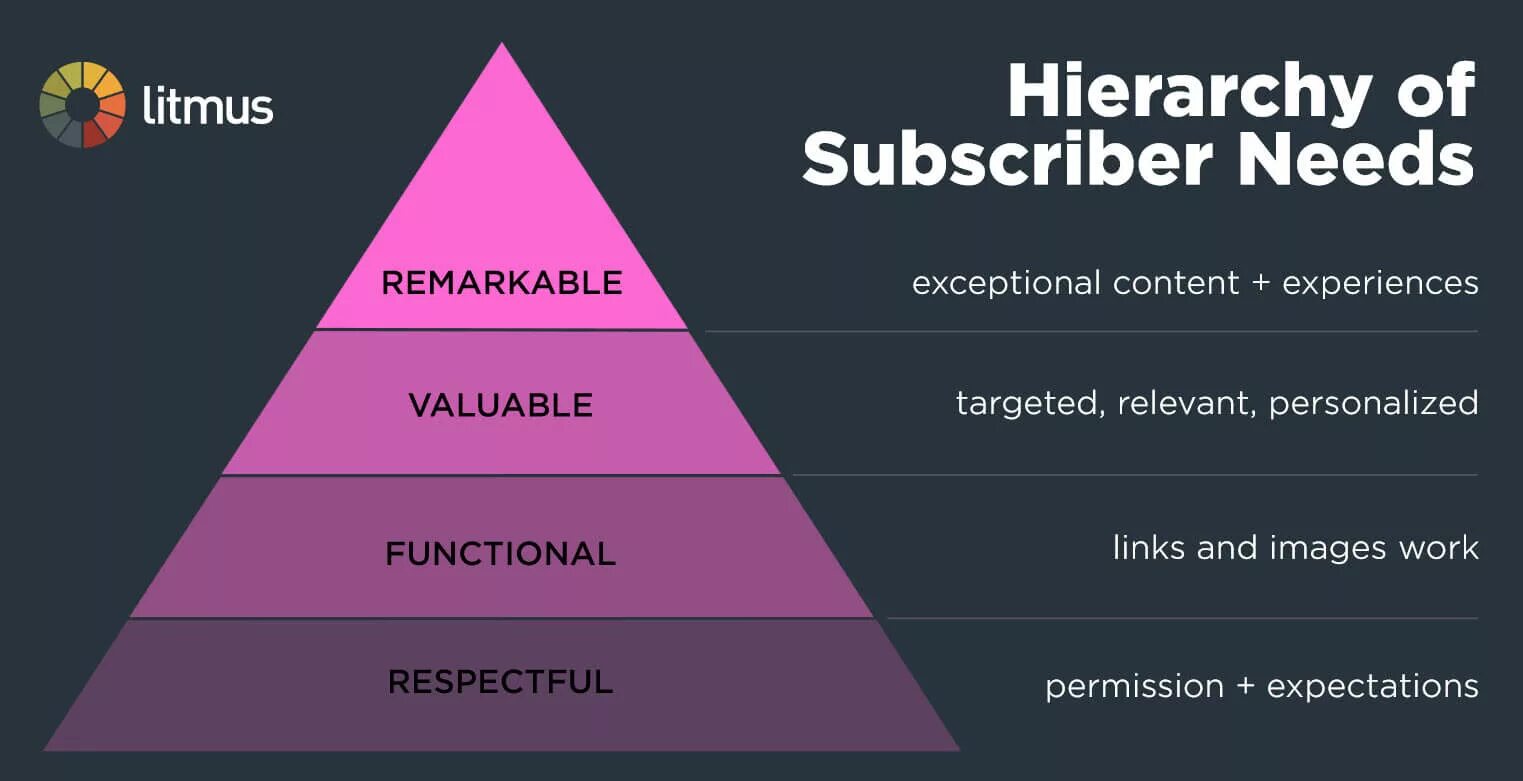 Hierarchy перевод. Пирамида потребностей маслоу. racial hierarchy. hierarchy of objectives. the hierarchy of chickens.